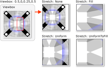 TileBrush with a Viewbox of 0.5,0.25 0.25,0.5