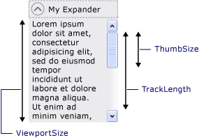 Viewport size, thumb size, and track length.