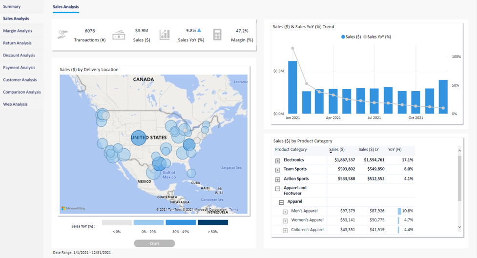 Commerce-analyse – Sales Insights.