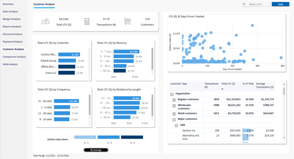 Commerce-analyse – kundemålinger.