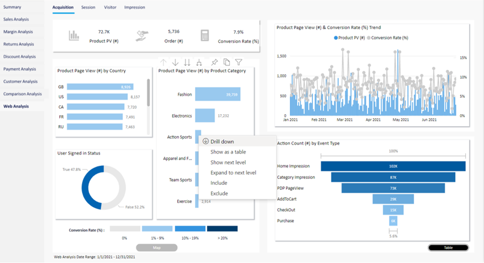 Commerce-analyse – E-handelswebanalyse.