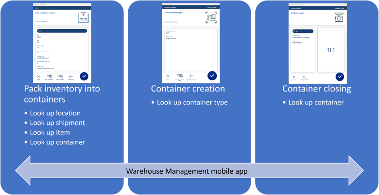 Pakke forsendelse med Warehouse Management-mobilappen