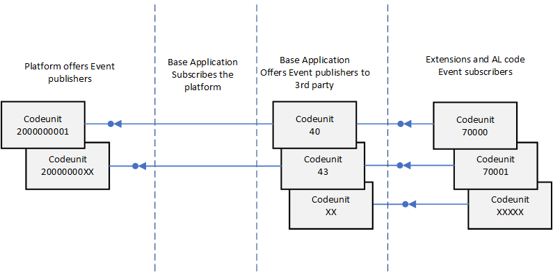 System event publishers.