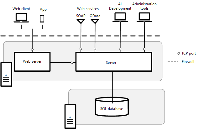 Installation on two computers with server and web server on one computer and the database on another.