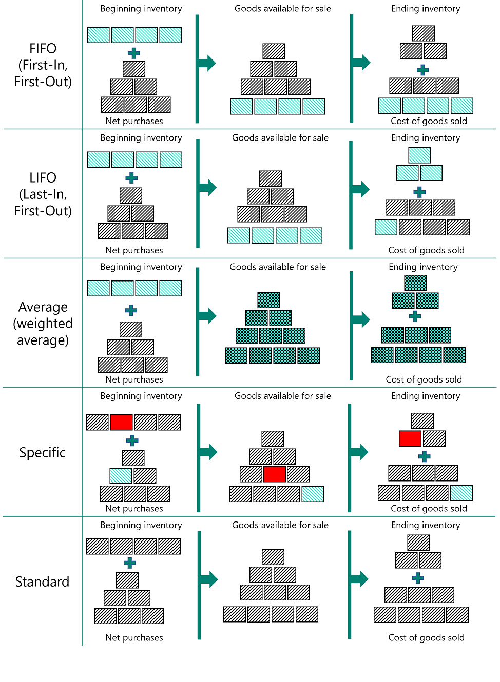 Omkostningsmetoder visualiseret.