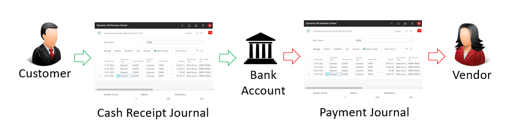 Illustration af bankbetaling.