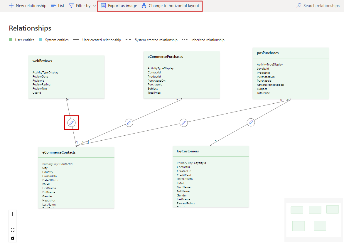 Skærmbillede af netværksdiagrammet for relationens visualiseringsfunktion med forbindelser mellem relaterede tabeller.