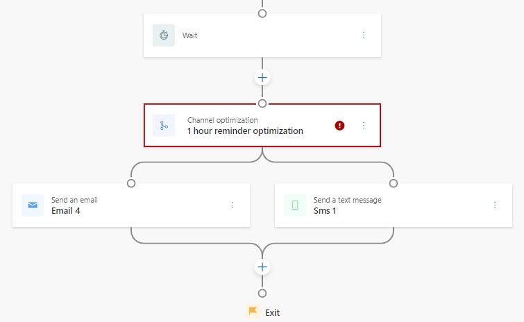 optimering af arrangement