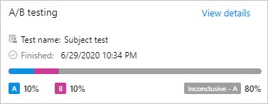 Indsigt i A/B-test.