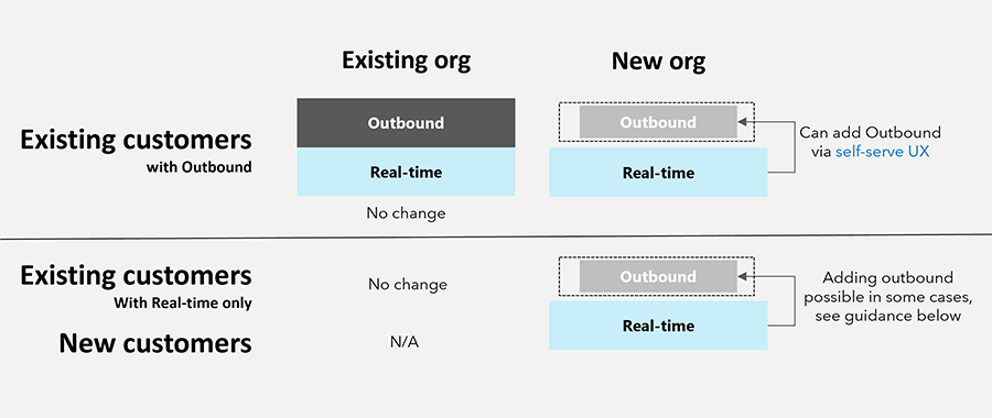 Ny dynamics 365 customer insights-organisation