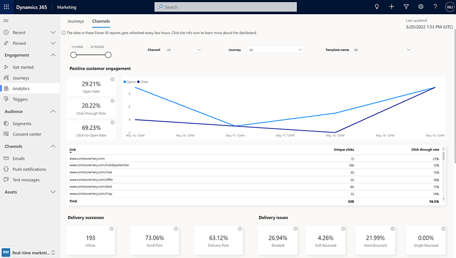 Skærmbillede af Customer Insights - Journeys-aggregerede analyser på tværs af kanaler.