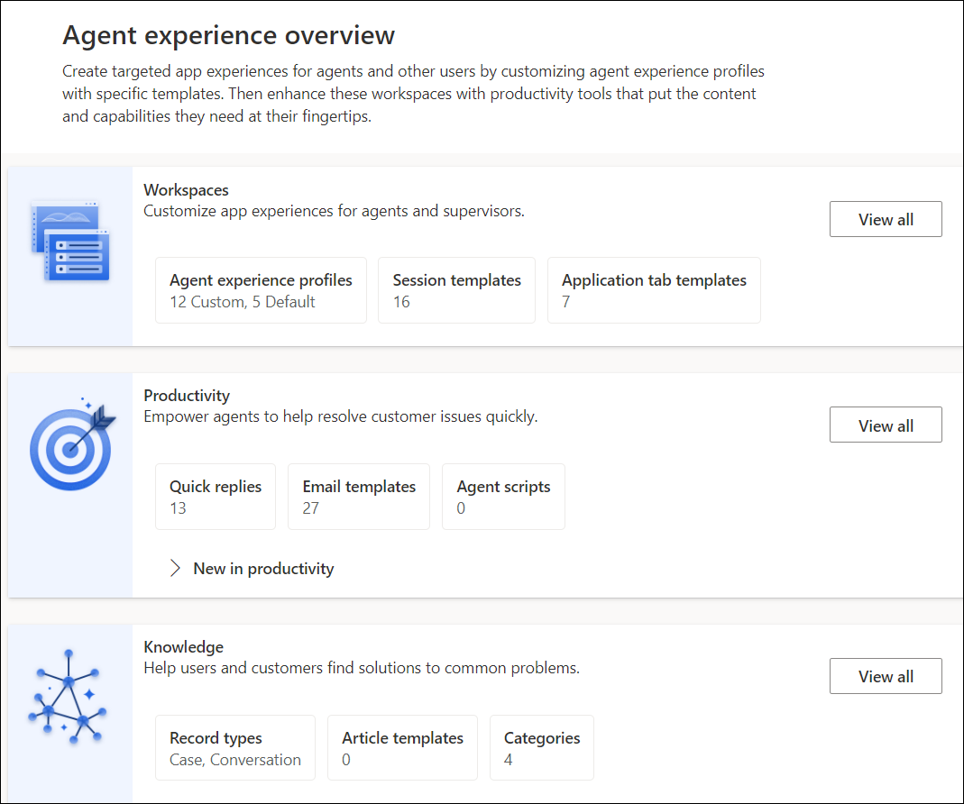 Oversigtsside over Helpdesk-medarbejderoplevelse i Customer Service Administration.