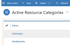 ressourcegruppe.