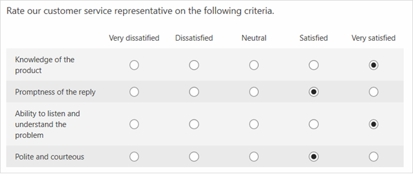 Et eksempel på et Likert-spørgsmål, der spørger en svarperson om, hvor tilfreds personen med forskellige aspekter af et supportopkald.