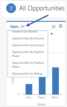 Ændre en diagramvisning af Dynamics 365 til telefoner og tablets.