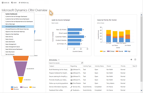 Viser oversigtsdashboardet i Dynamics 365 Customer Engagement (on-premises).