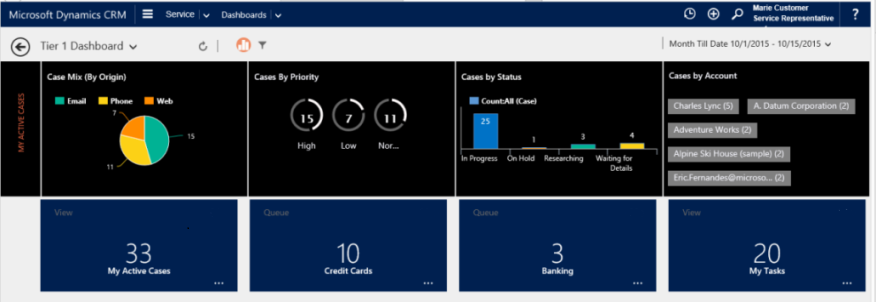 Multistrømsdashboard – visning med felter.