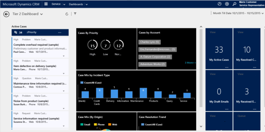 Interaktivt servicehubdashboard for enkelt strøm.