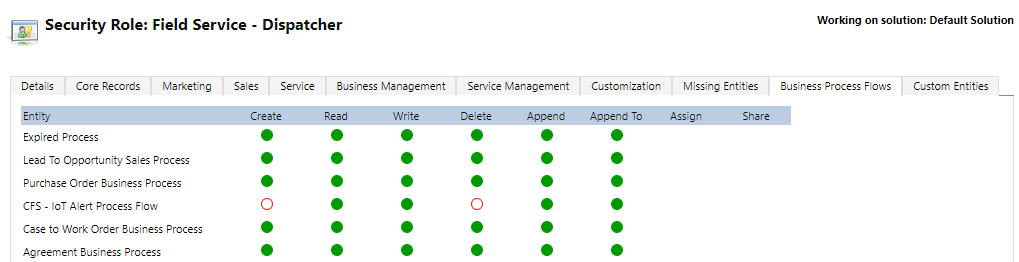 Skærmbillede af vinduet Sikkerhedsrolle: Field Service - koordinator, der viser de tilsvarende valgte IOT-tabeller.