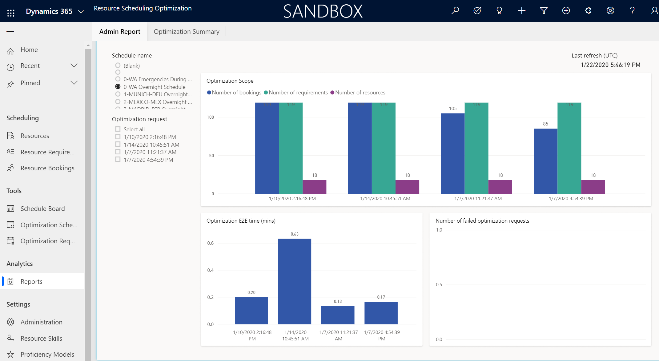 Skærmbillede af Resource Scheduling Optimization-administrationsrapporten.