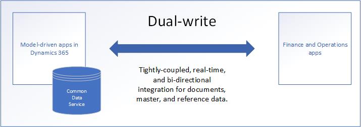 Datarelation mellem apps.