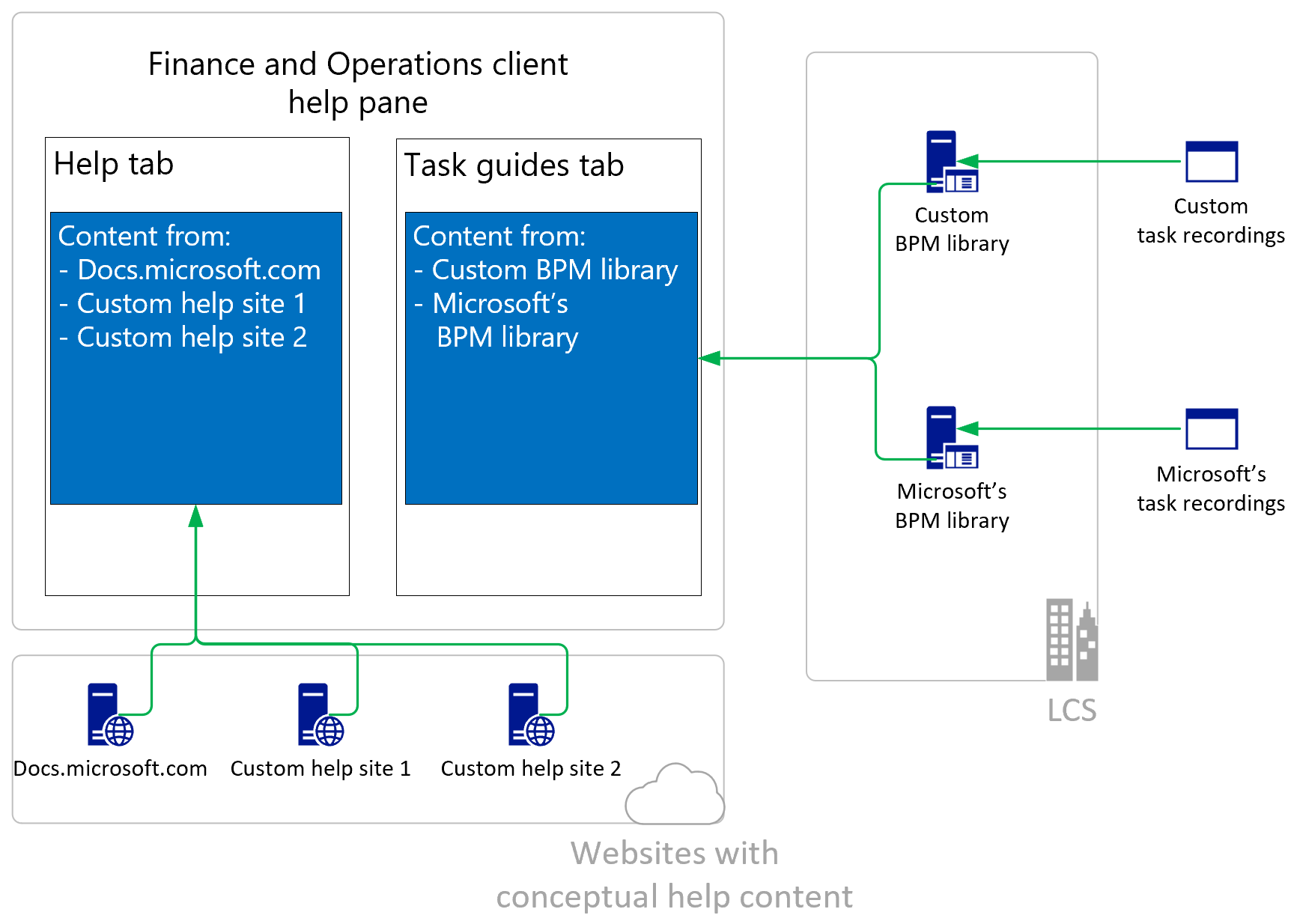 Customized Help solution and the Help pane.