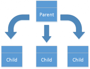 Diagrammet Fordel.