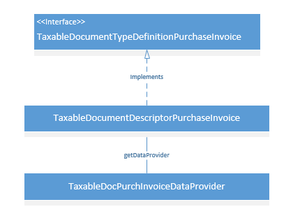 Taxable document classes.