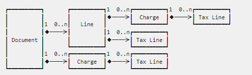 Datamodelobjektrelation.