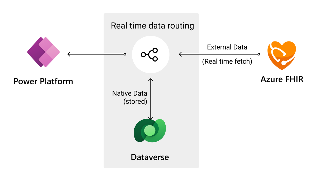 Et diagram, der viser dataroutingbegrebet.