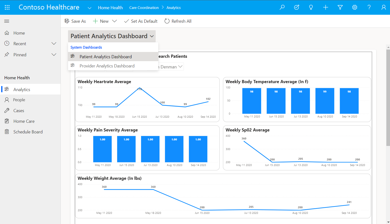 Dashboardet Patientanalyser.