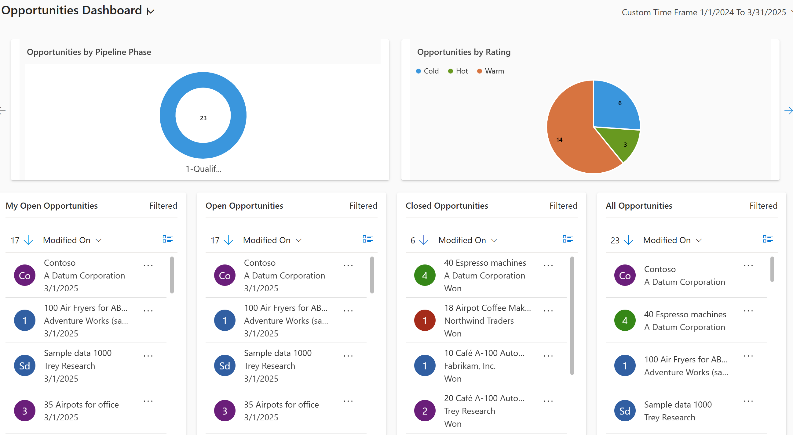 Objektdashboard for salgsmuligheder.