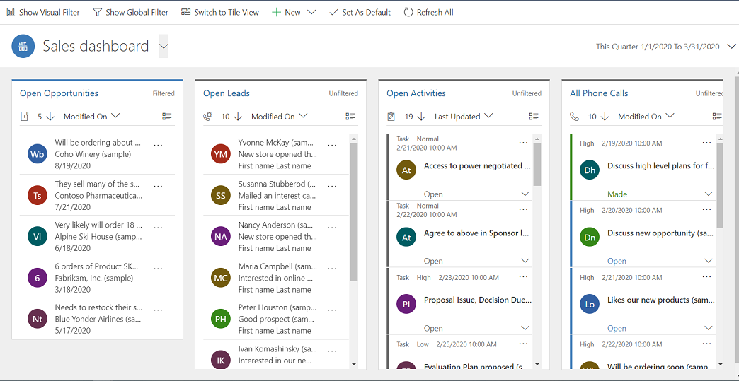 Dashboard for salg.