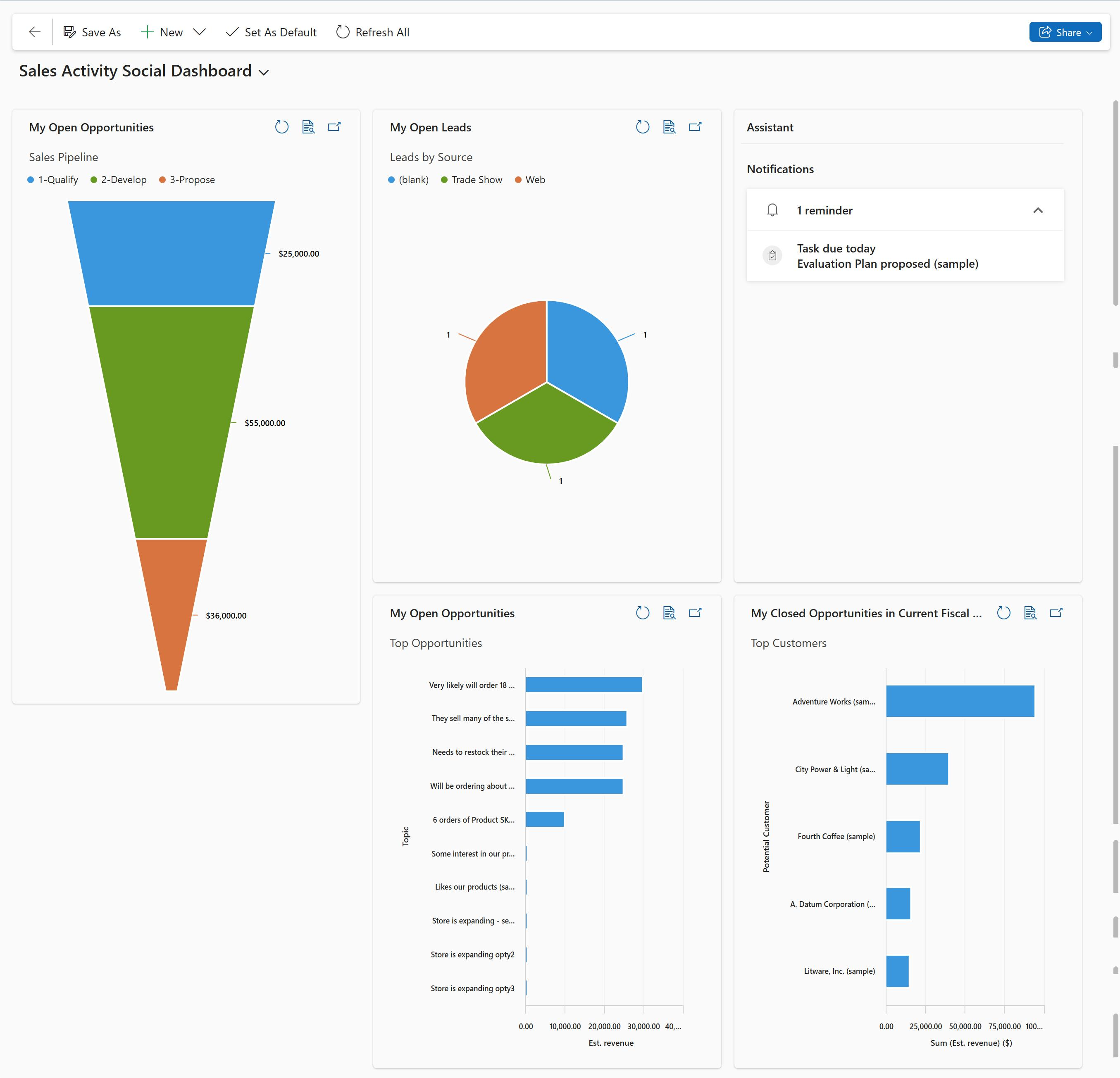 Dashboardet Oversigt til salgschef.