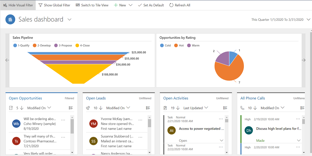 Visuelle filtre i et interaktivt dashboard.