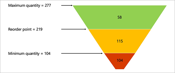 Opsummering af zoneberegningsresultater.