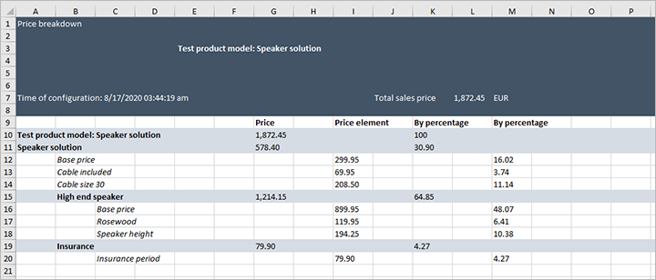 Excel-regneark, der viser prisopdeling.