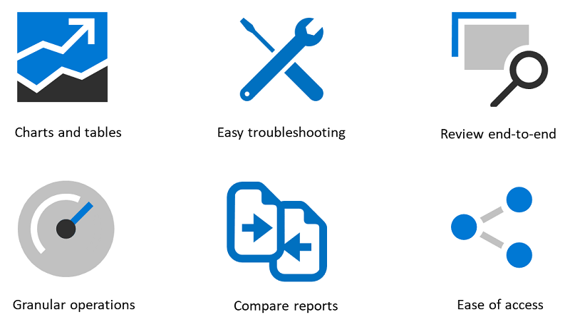 Performance Analyzer-værditilbud.