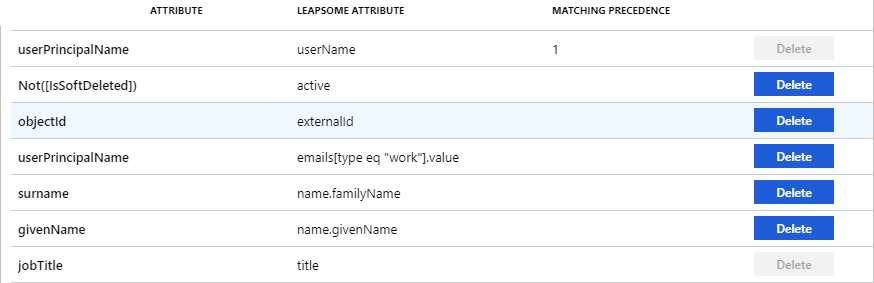 Leapsome User Attributes