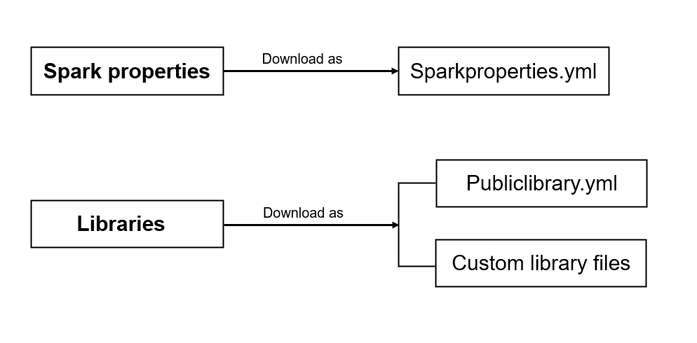 Skærmbillede, der viser indstillinger, der downloades til forskellige filformater.