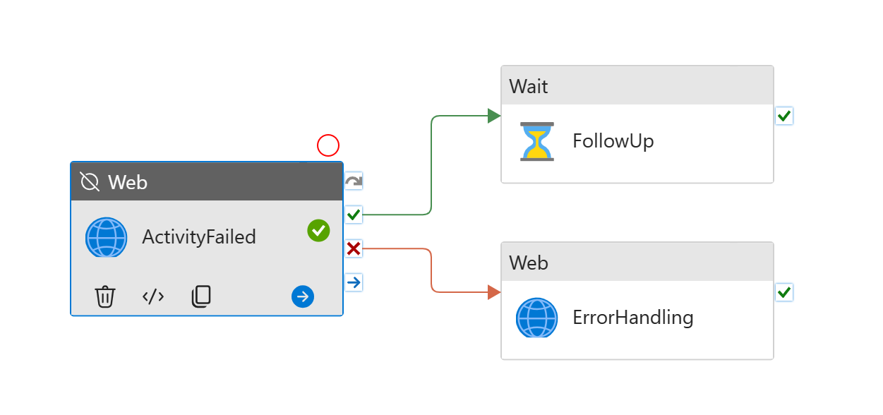 Screenshot showing an inactive activity in pipeline.