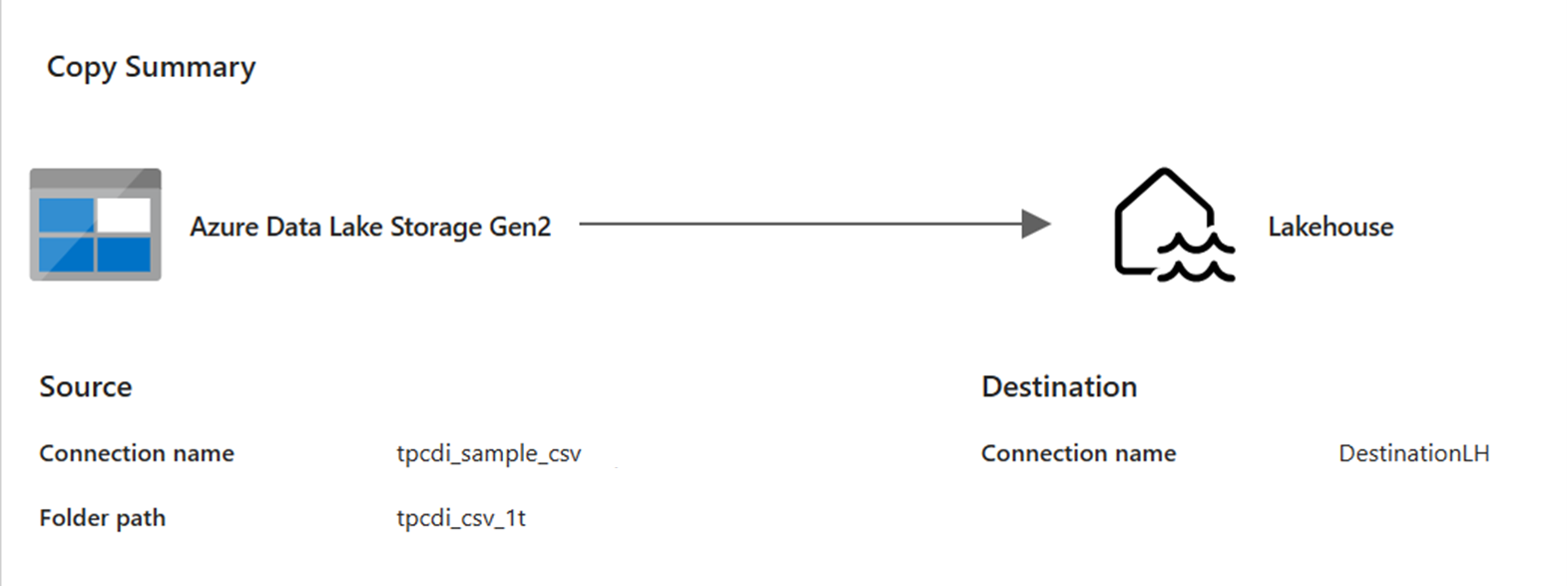 Screenshot showing the configuration of a pipeline copying CSV data to a Lakehouse table.