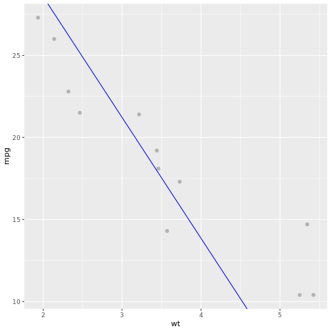 Graf over modelresultat.