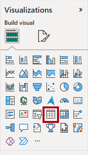 Skærmbillede af ruden Visualiseringer, hvor visualiseringen Tabel fremhæves.