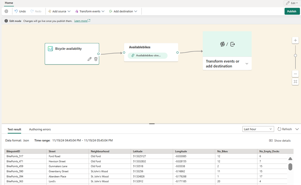 Skærmbillede af hændelsesstreamelement, der viser dataflow.