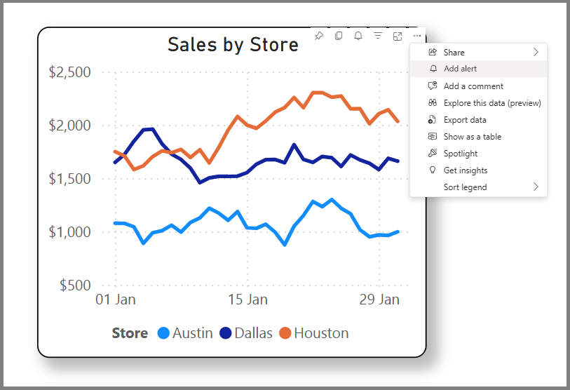 Skærmbillede af salg efter butik i Power BI-rapport.