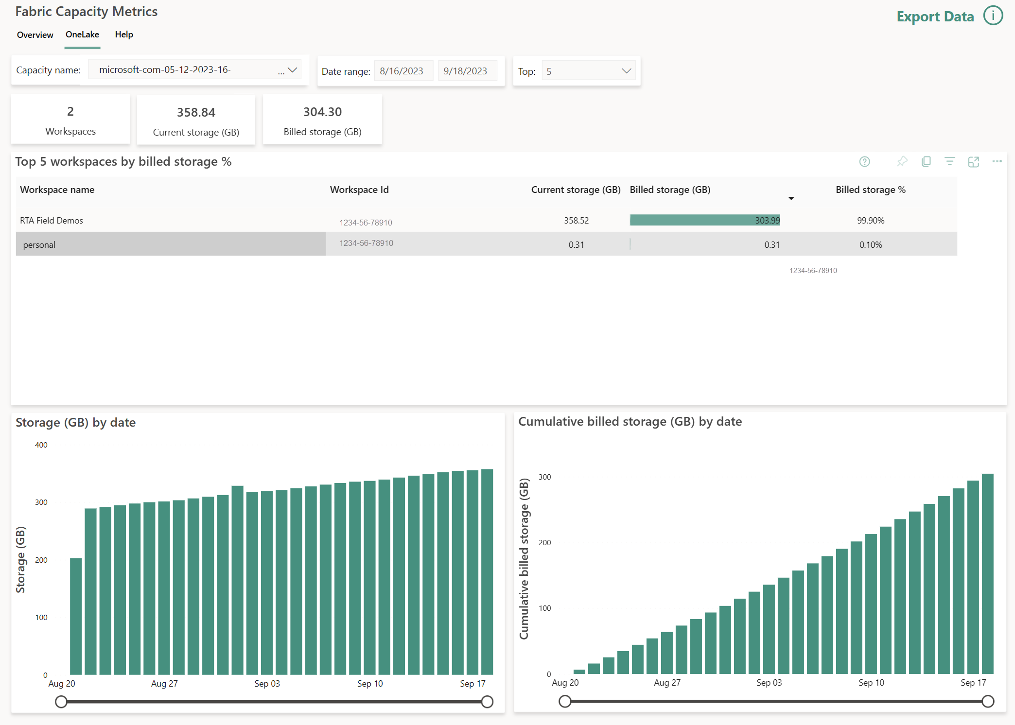 Skærmbillede af appen Fabric capacity metrics med data fra Realtidsintelligens.