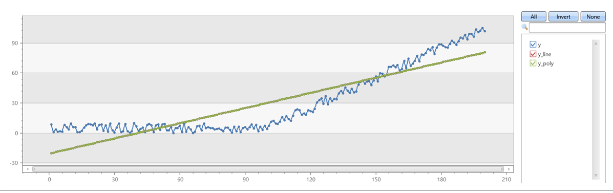 Graph showing linear regression.