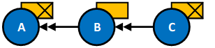 Case supersedence scenario 2