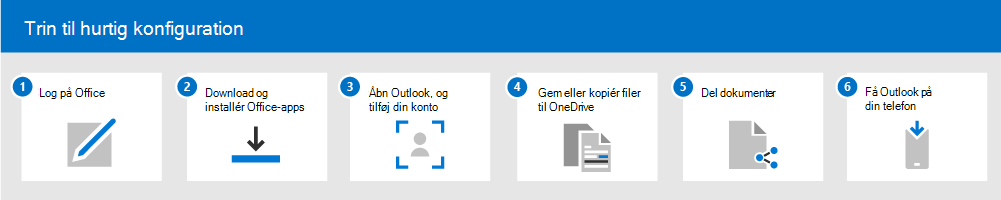 Skærmbillede af trin i medarbejderkonfigurationsvejledningen.